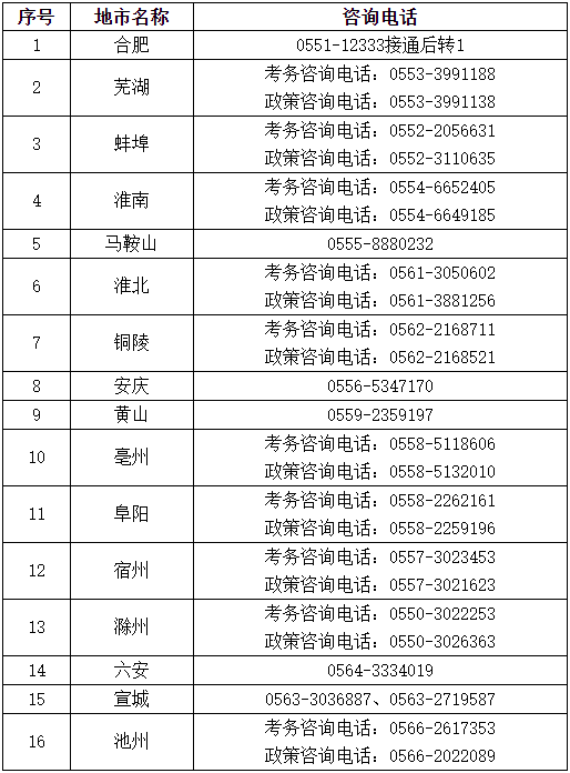 安徽2023年初、中級(jí)審計(jì)師報(bào)名簡(jiǎn)章公布