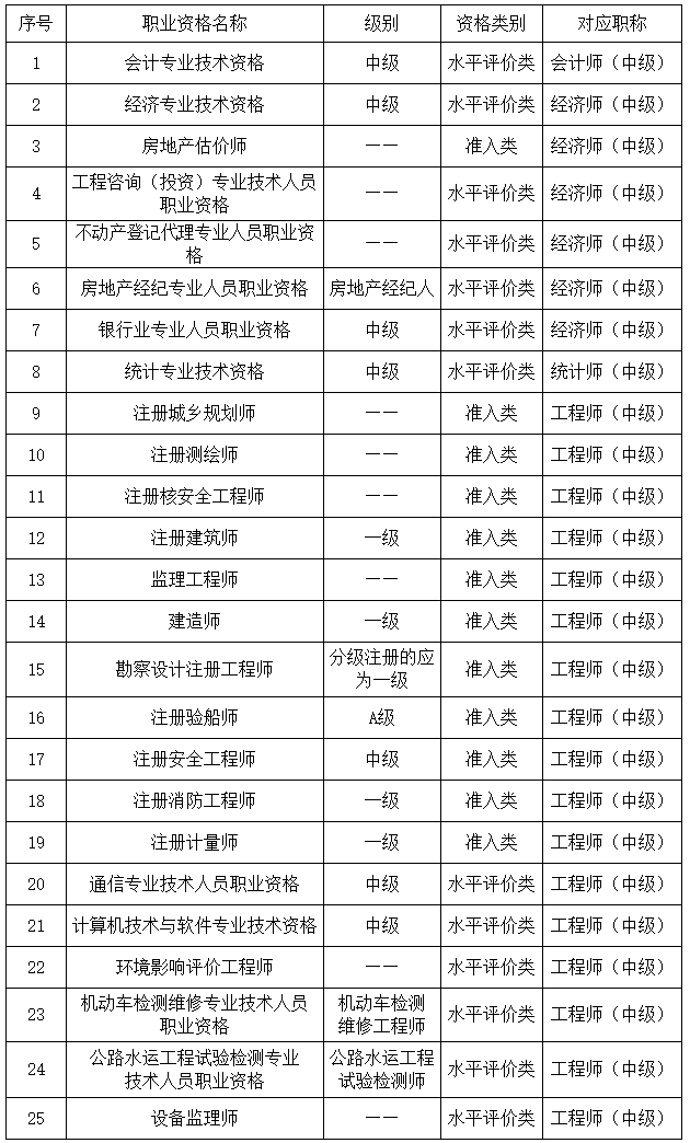 山東2023年初、中級(jí)審計(jì)師報(bào)名簡(jiǎn)章公布