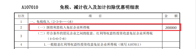 免稅、減計收入及加計扣除優(yōu)惠明細(xì)表