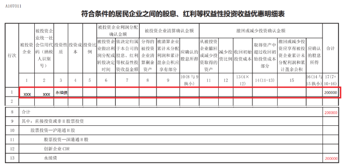 符合條件的居民企業(yè)之間的股息、紅利等權(quán)益性投資收益優(yōu)惠明細(xì)表
