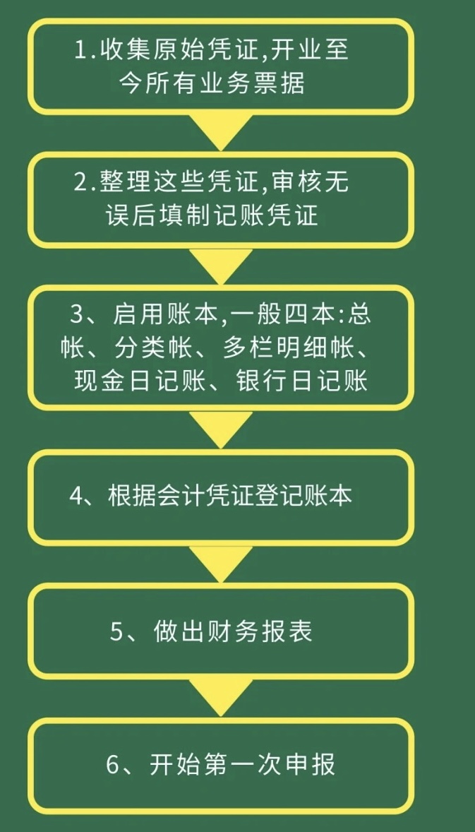 新成立的公司做賬流程是怎樣的？