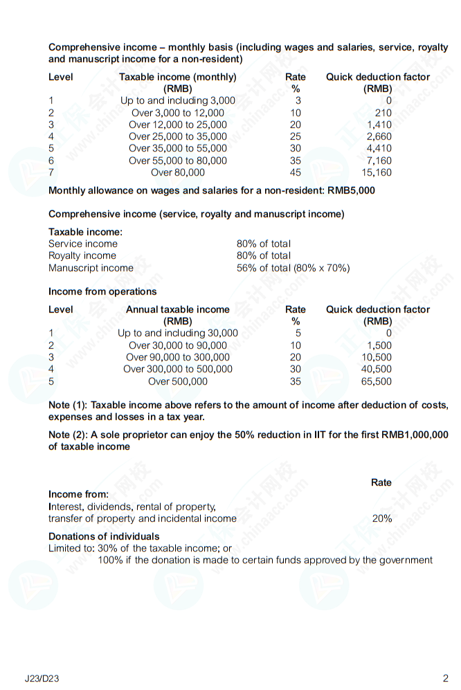 【備考必看】ACCA (TX-CHN) Tax Tables 立即查看！