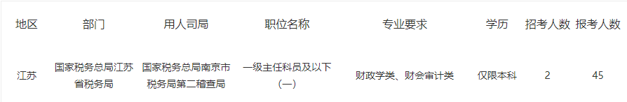 稅務(wù)師證書又有大用處，拿證優(yōu)勢(shì)很大！