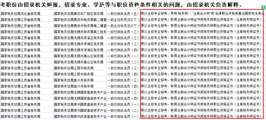 稅務(wù)師證書又有大用處，拿證優(yōu)勢(shì)很大！