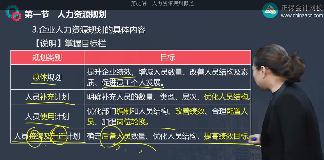 中級經(jīng)濟(jì)師《工商管理》試題回憶：人員補(bǔ)充計(jì)劃