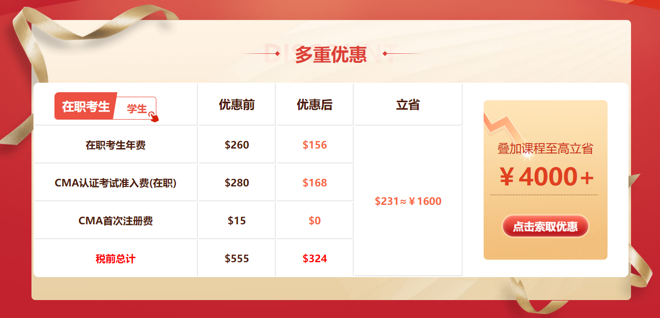 優(yōu)惠延期！6折報考CMA活動延至6月6日止！