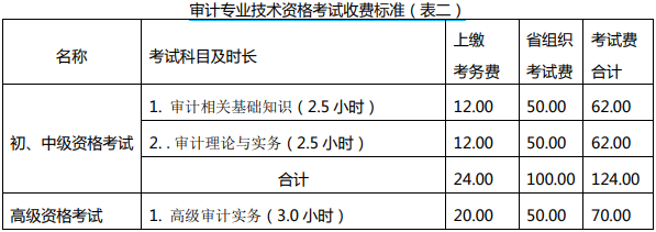 收費標(biāo)準(zhǔn)
