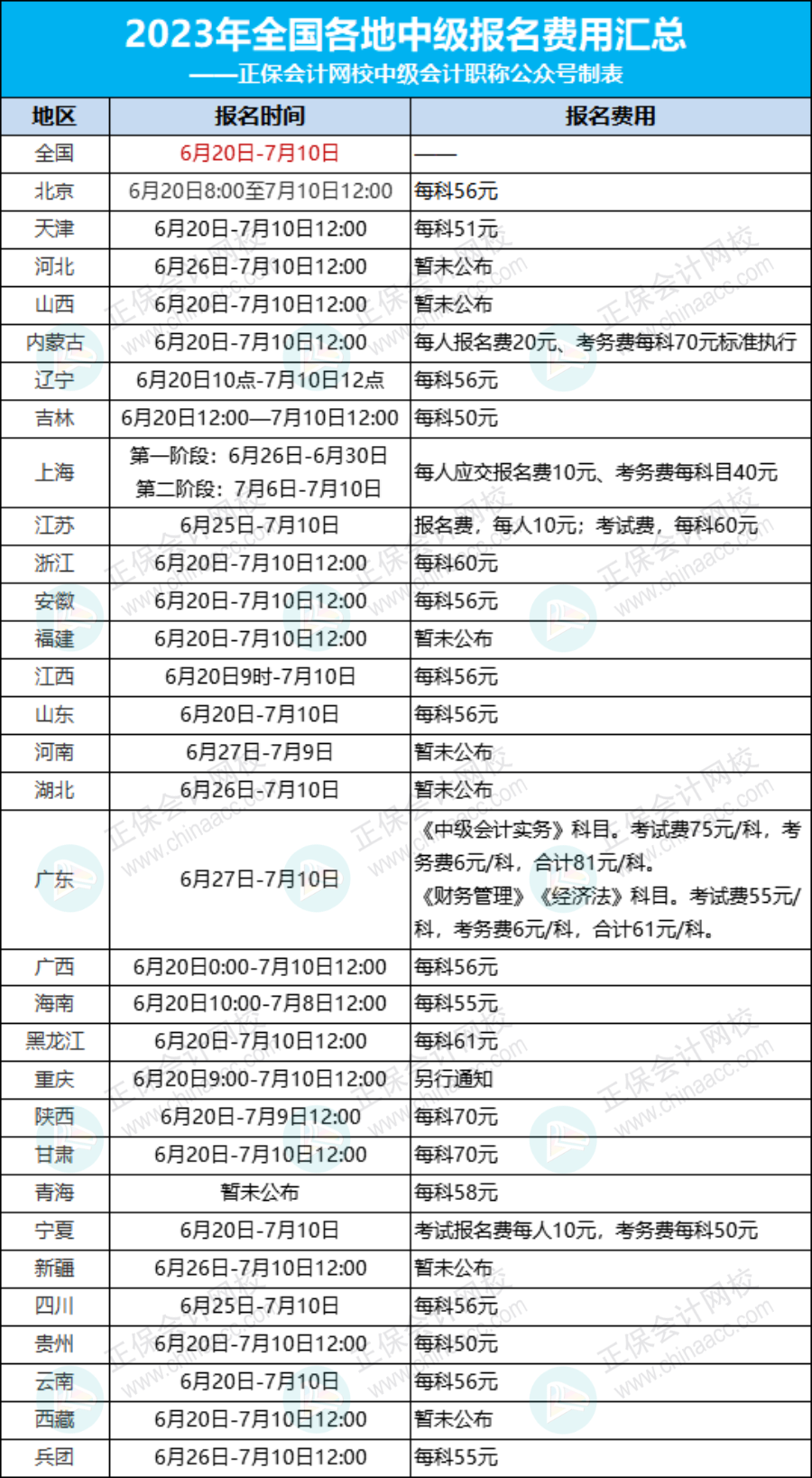 關(guān)于2023年中級(jí)會(huì)計(jì)考試收費(fèi)標(biāo)準(zhǔn)的通知！