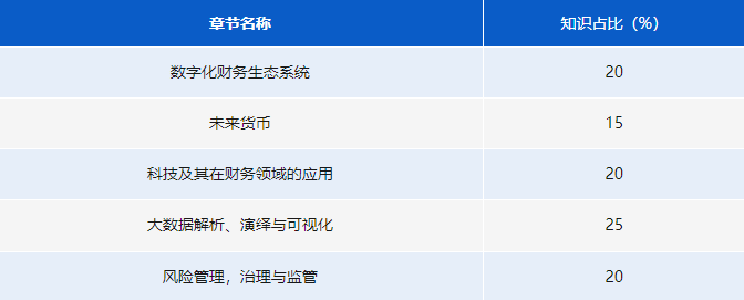 《數(shù)字化財務》