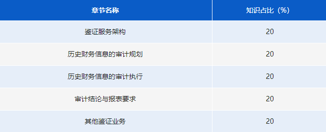 《高級審計(jì)與鑒證》