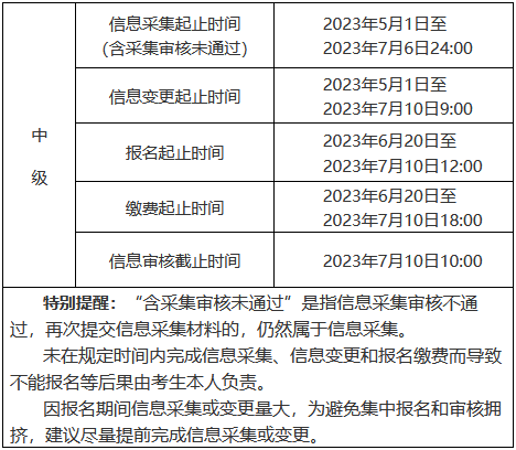安徽信息采集（變更）、報(bào)名繳費(fèi)時(shí)間節(jié)點(diǎn)