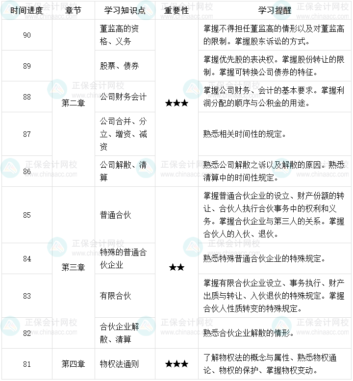 百天陪學(xué)：2023中級會(huì)計(jì)經(jīng)濟(jì)法倒計(jì)時(shí)90-81天這么學(xué)