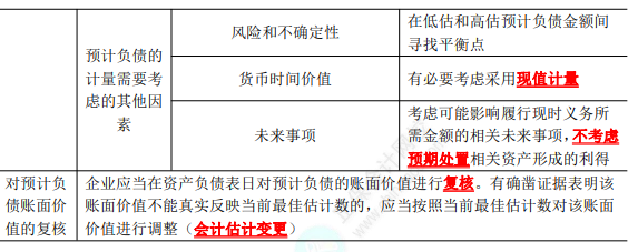 2023年注會《會計》第12章高頻考點2：或有事項的確認(rèn)和計量