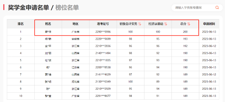 雙百分大神~初級(jí)會(huì)計(jì)考生也太牛了！參與報(bào)分有獎(jiǎng) 贏取萬元現(xiàn)金哦~