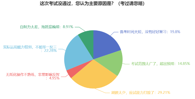 中級會計考試到底難不難？考試合格率為何低？