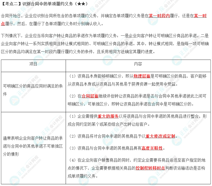 2023年注會《會計》第17章高頻考點2：識別合同中的單項履約義務(wù)