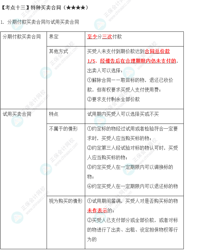 2023年注會《經(jīng)濟法》第4章高頻考點13：特種買賣合同