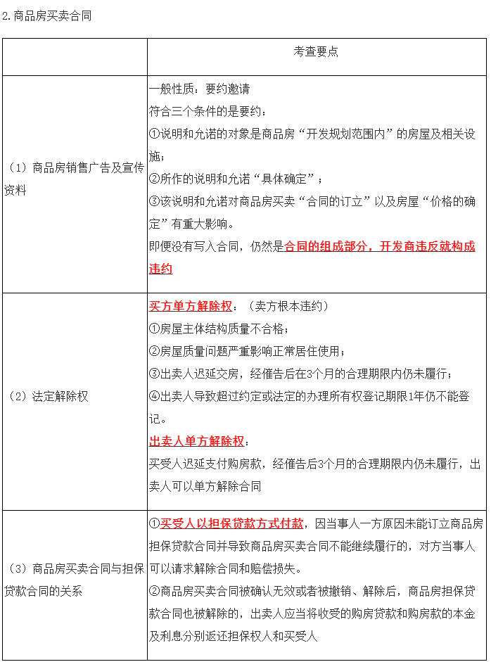 2023年注會《經(jīng)濟法》第4章高頻考點13：特種買賣合同