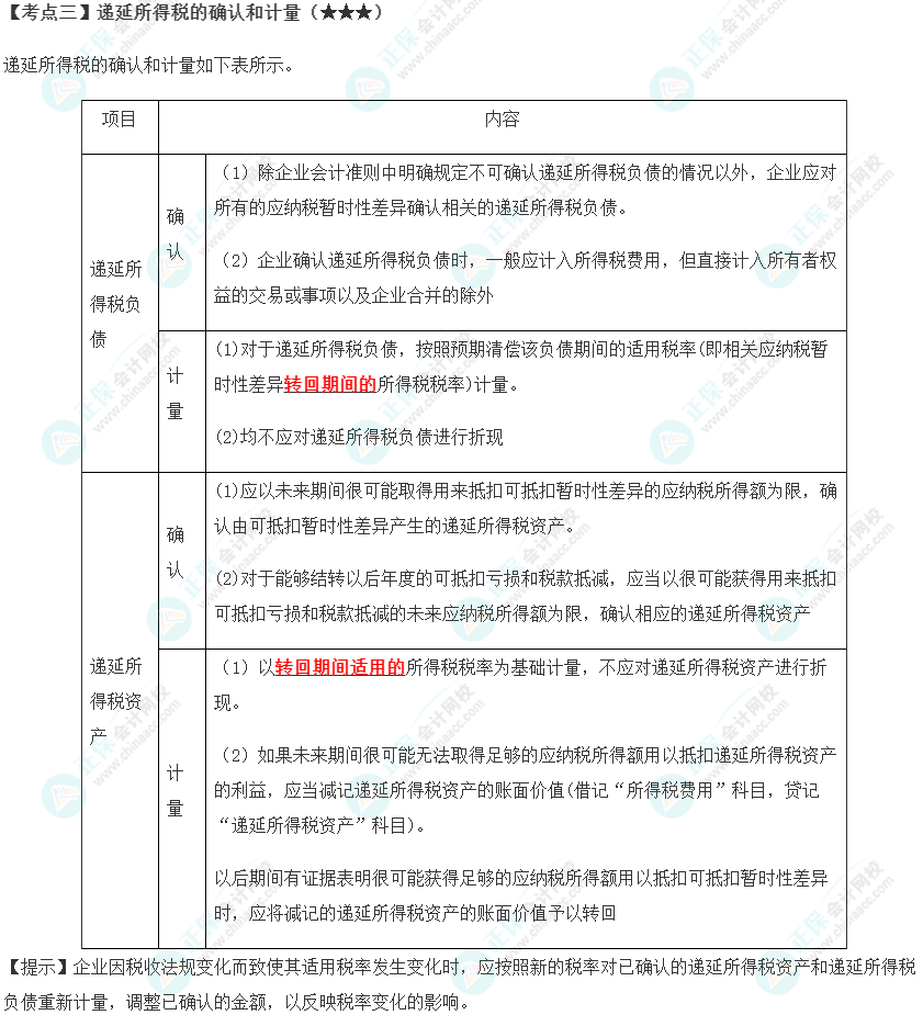 2023年注會《會計》第19章高頻考點3：遞延所得稅的確認(rèn)和計量
