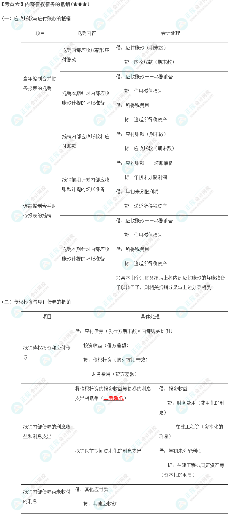 2023年注會《會計(jì)》第27章高頻考點(diǎn)6：內(nèi)部債權(quán)債務(wù)的抵銷