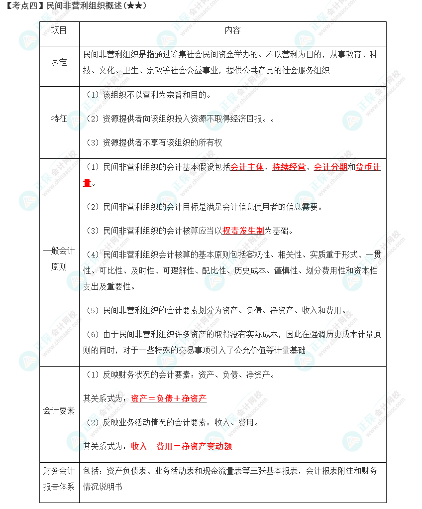 2023年注會(huì)《會(huì)計(jì)》第30章高頻考點(diǎn)4：民間非營利組織概述
