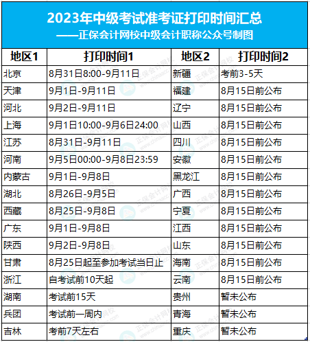 2023年中級考試準考證打印時間！
