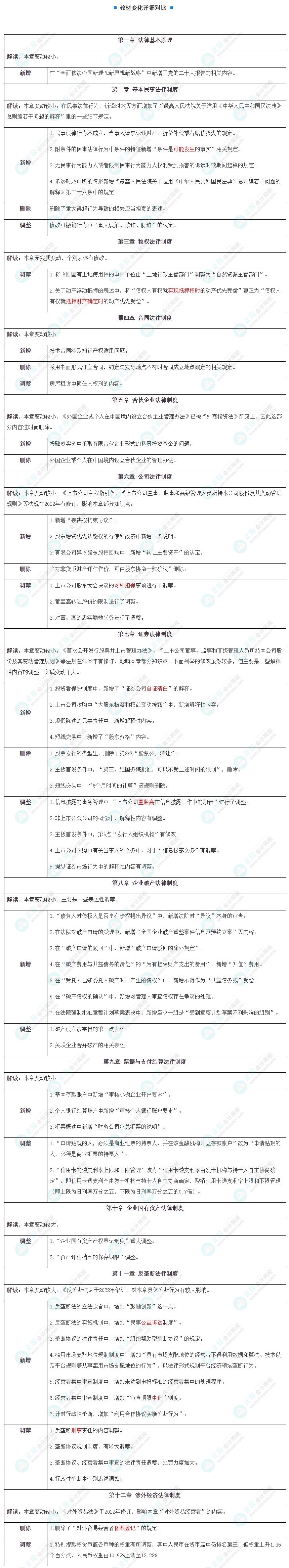 臨近考試 《經(jīng)濟(jì)法》邊學(xué)邊忘怎么辦？來(lái)看這些方法…
