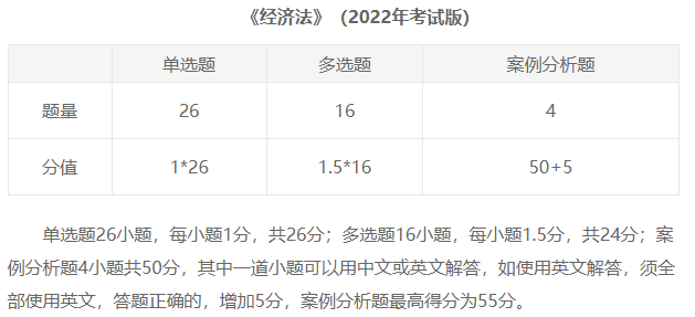 臨近考試 《經(jīng)濟(jì)法》邊學(xué)邊忘怎么辦？來(lái)看這些方法…