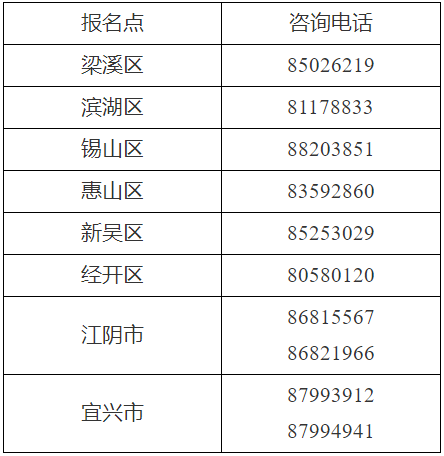 江蘇無(wú)錫2023初級(jí)會(huì)計(jì)考試資格審核、成績(jī)復(fù)核通知
