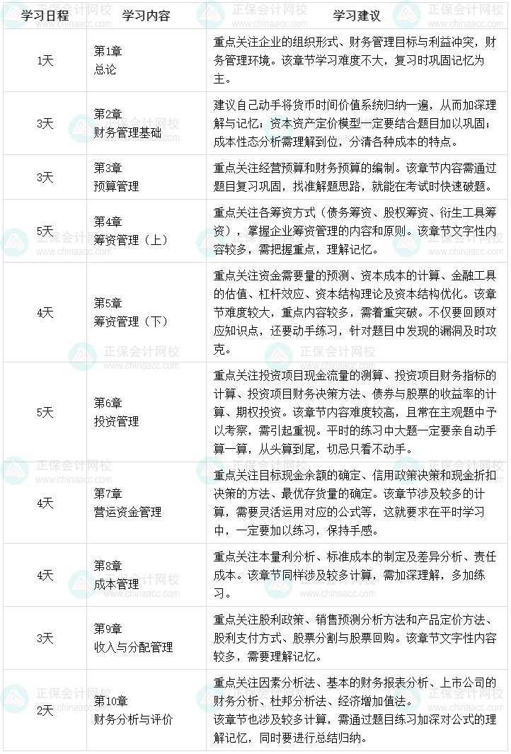 2023年中級會計(jì)職稱強(qiáng)化階段學(xué)習(xí)計(jì)劃 34天強(qiáng)化財(cái)務(wù)管理！