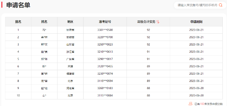2023年高級會計師考試通過率如何？