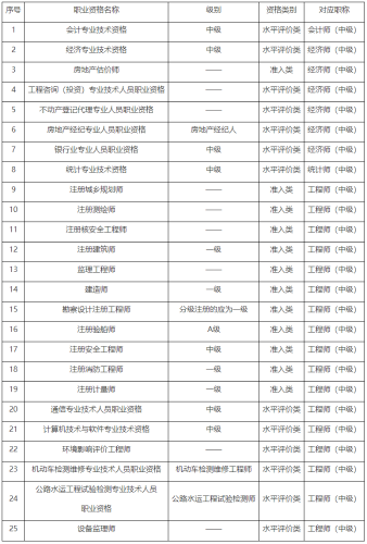 2023年重慶初級審計(jì)師考試報(bào)考條件有哪些？
