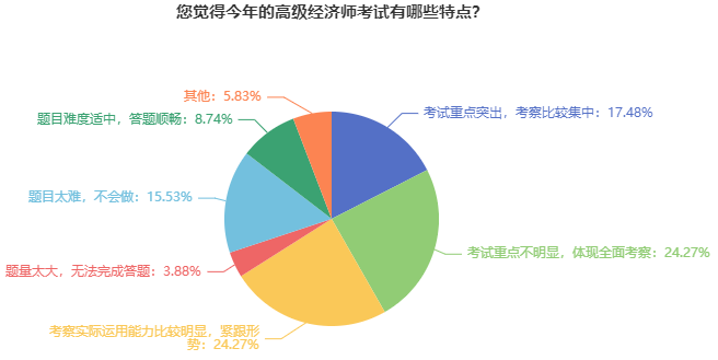 高級經(jīng)濟(jì)師考試有哪些特點(diǎn)