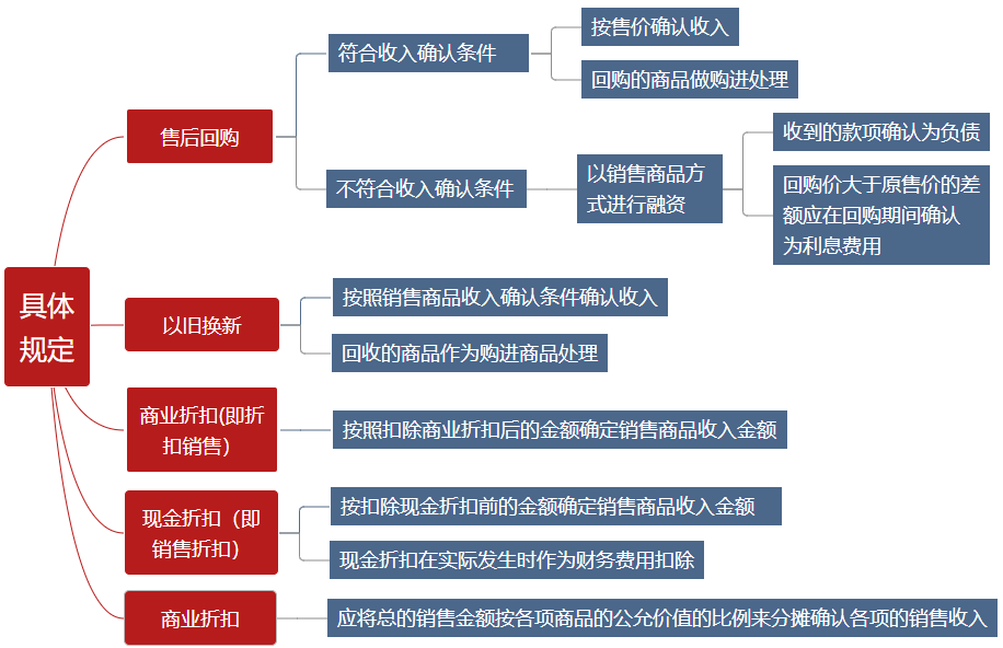 有這些收入是免稅的，你知道么？