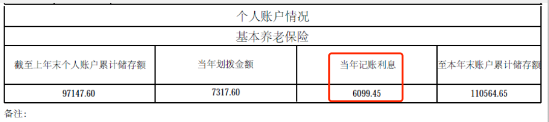 本月起你的賬戶有變化，有人多了1萬(wàn)多元