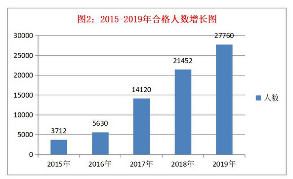 關(guān)于稅務(wù)師考試通過(guò)率，有稅協(xié)公布最新消息！