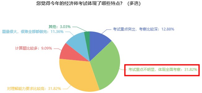 2023初中級(jí)經(jīng)濟(jì)師教材出版前 這三件事建議做好！