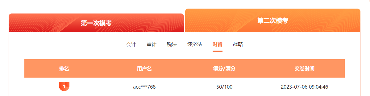 什么？注會二模開賽不到一天 竟出現(xiàn)客觀題滿分學員！