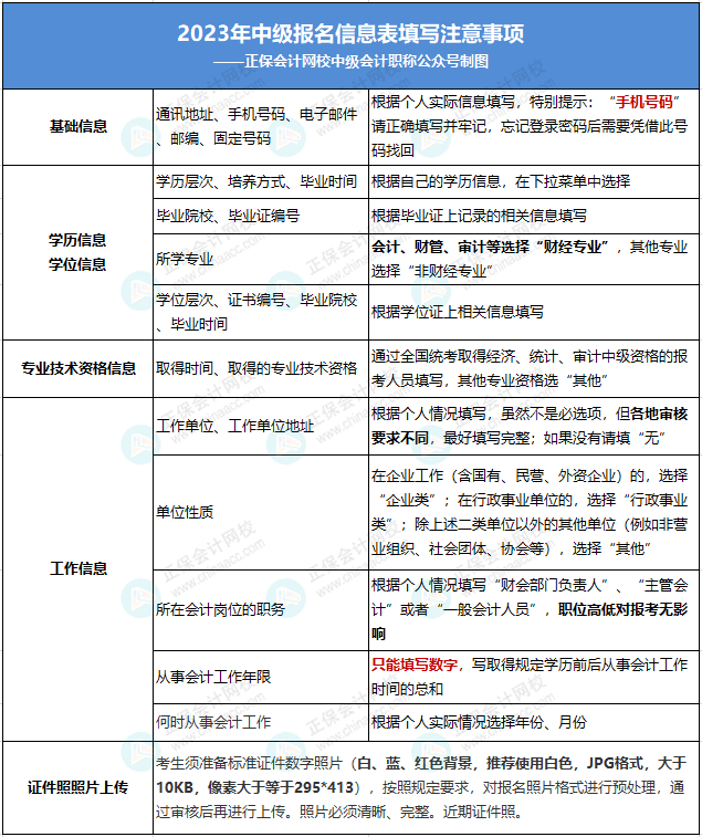 2023年高級會計師考試成績復核信息匯總！