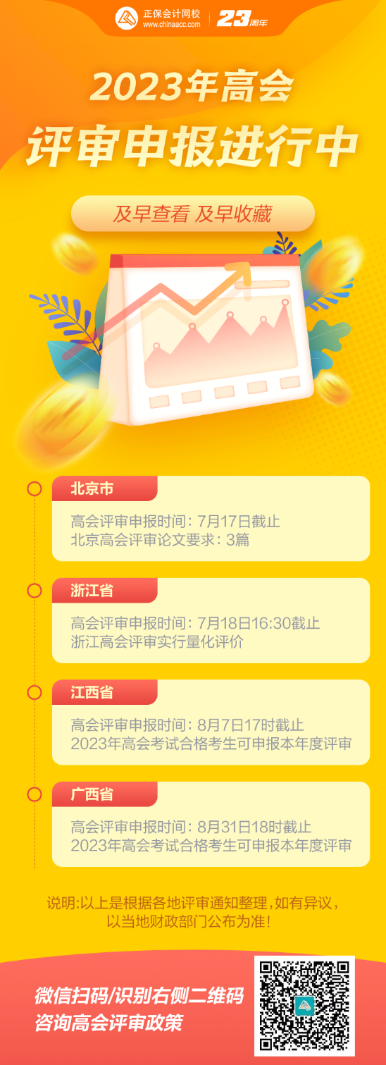 2023年高級會計師考試成績復核信息匯總！