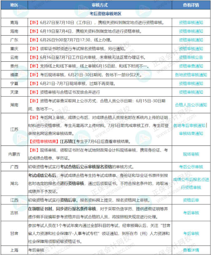 7月7日截止！錯過無法領(lǐng)取初級證書！