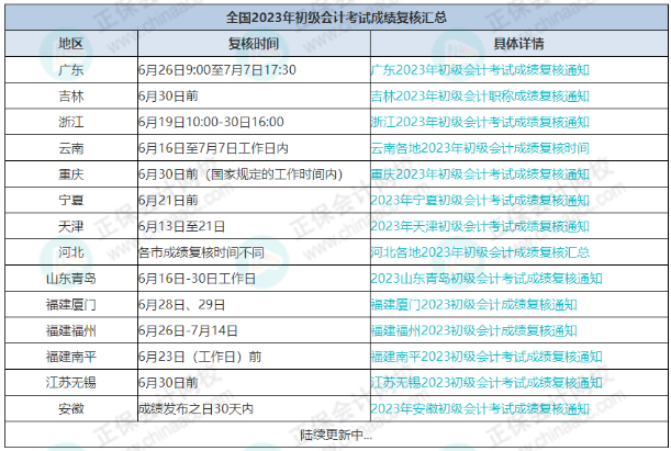 7月7日截止！錯過無法領(lǐng)取初級證書！