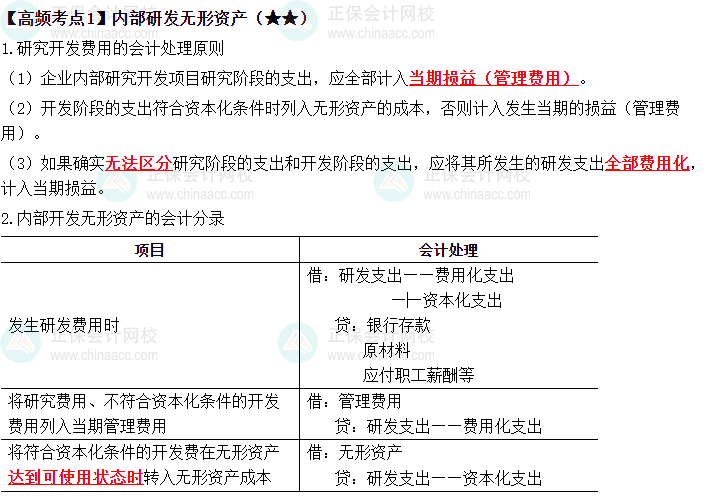 2023《中級會計實務》高頻考點：內部研發(fā)無形資產（★★）