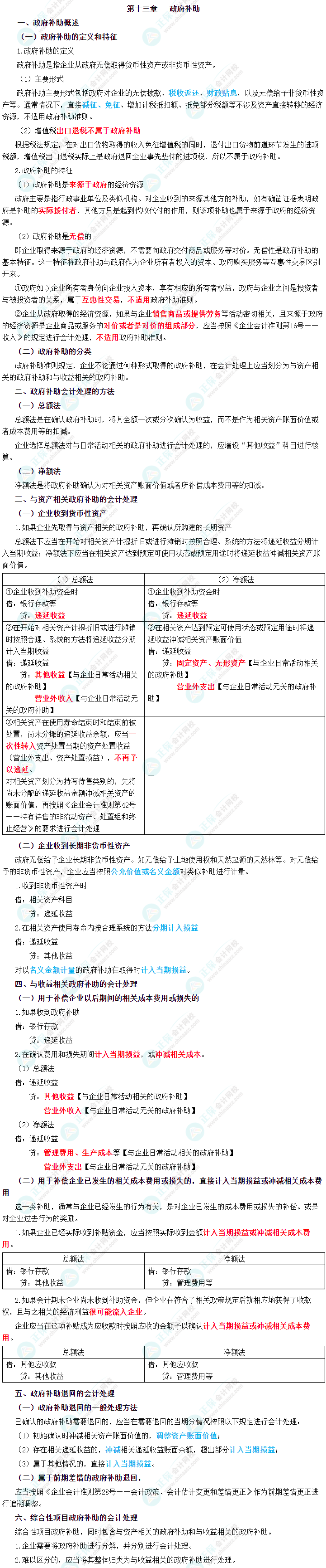 2023年中級(jí)會(huì)計(jì)職稱(chēng)《中級(jí)會(huì)計(jì)實(shí)務(wù)》三色筆記第十三章：政府補(bǔ)助