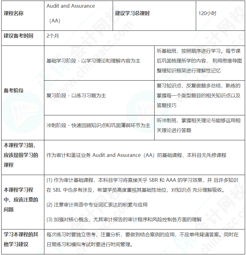 這建議收藏！ACCA（AA）備考學(xué)習(xí)計(jì)劃表