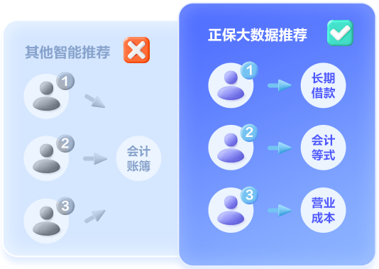 初級會計(jì)AI智能刷題班上線 大數(shù)據(jù)智能推題 就是刷對題的感覺~