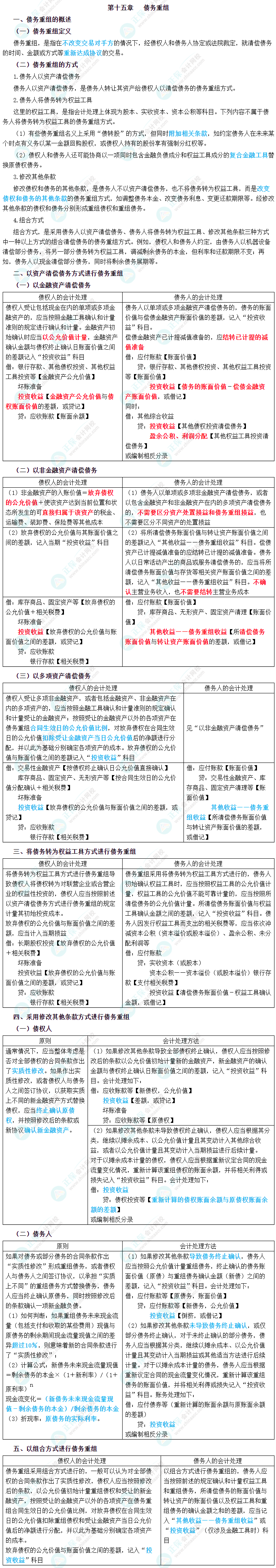 2023年中級會計(jì)職稱《中級會計(jì)實(shí)務(wù)》三色筆記第十五章：債務(wù)重組