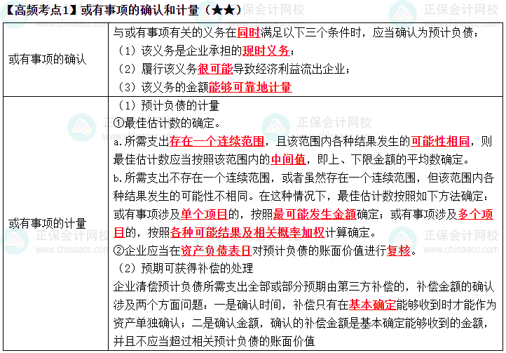 2023《中級會計(jì)實(shí)務(wù)》高頻考點(diǎn)：或有事項(xiàng)的確認(rèn)和計(jì)量（★★）