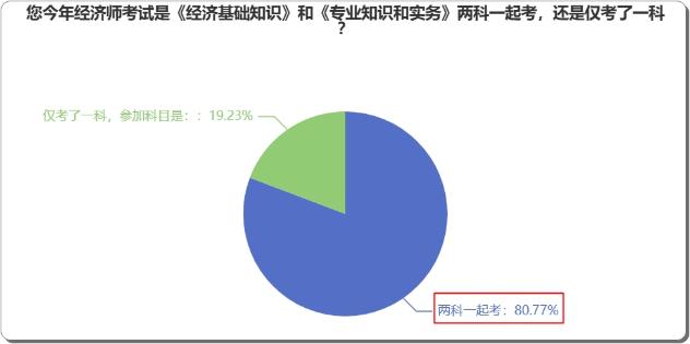 中級(jí)經(jīng)濟(jì)師新教材已發(fā)布，是兩科一起學(xué)？還是一科一科來？