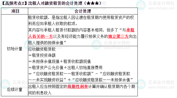 2023中級《中級會計實務》高頻考點：出租人對融資租賃的會計處理